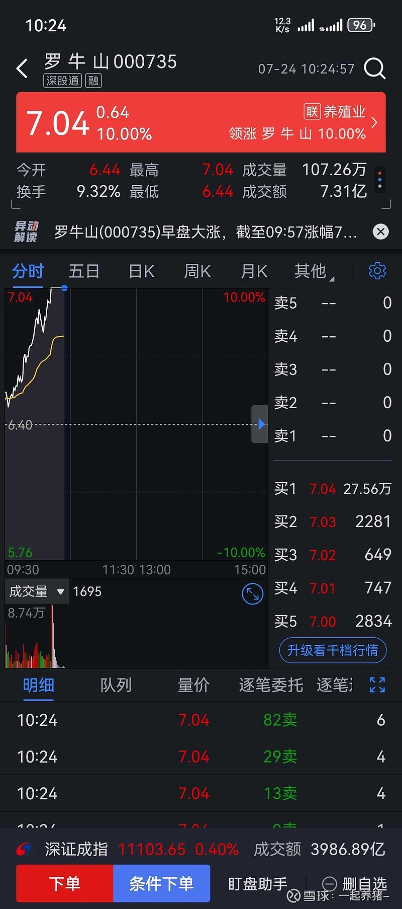 东瑞股份(001201.SZ)：预计2025年亏损1.2亿元－1.7亿元