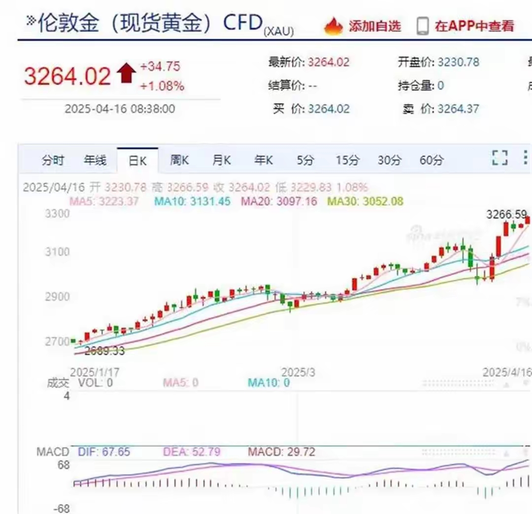 伦敦股市30日上涨