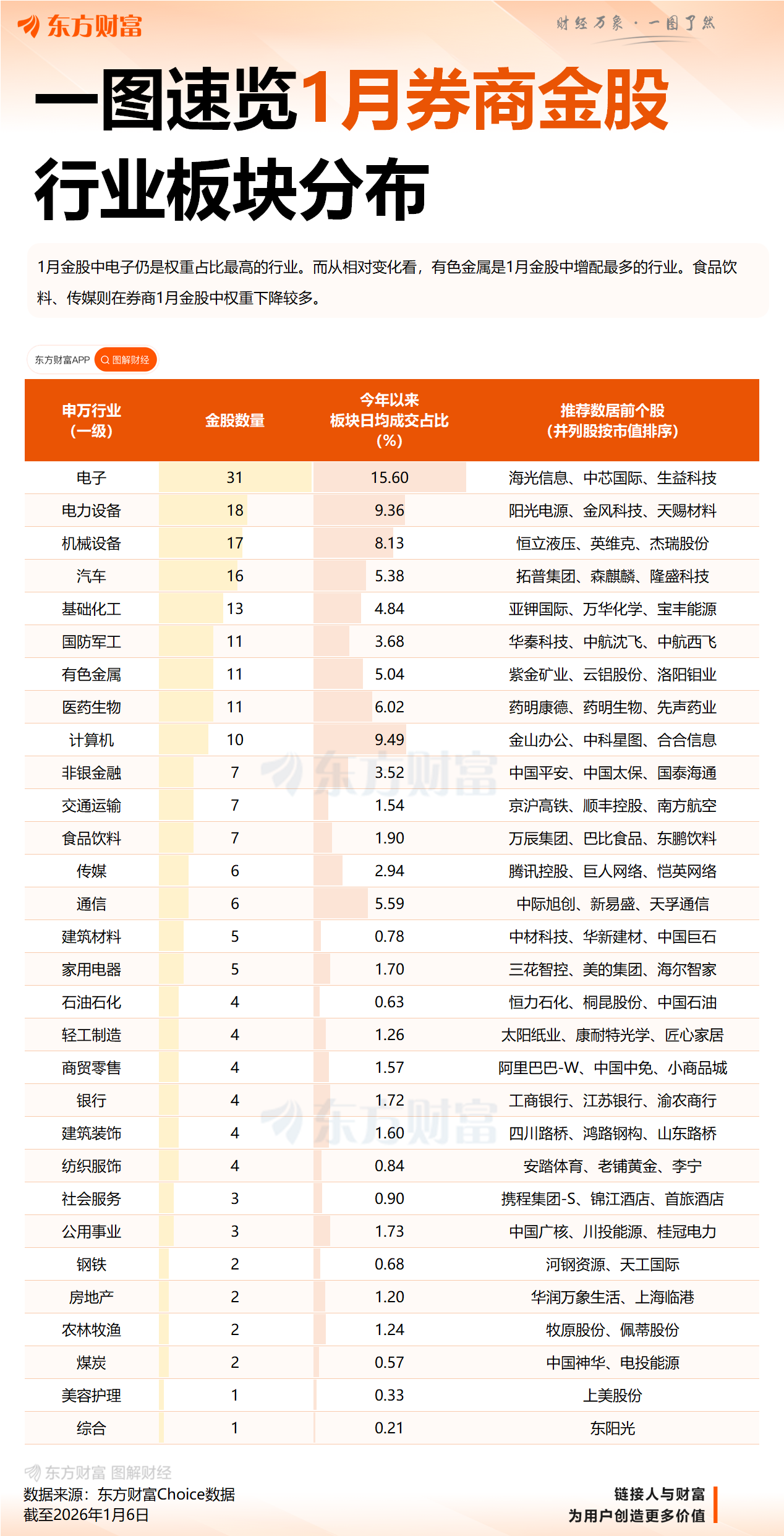 券商今日金股：3份研报力推一股（名单）