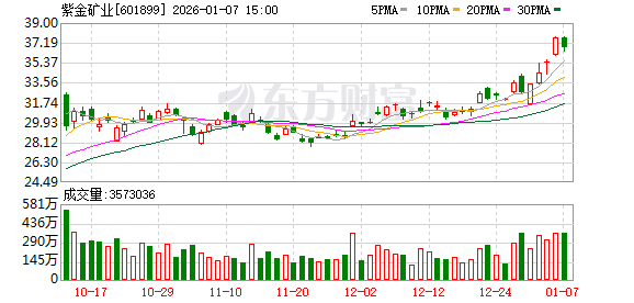 券商今日金股：3份研报力推一股（名单）