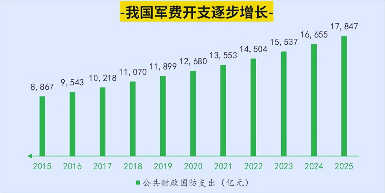 财政部：2025年非税收入下降11.3%