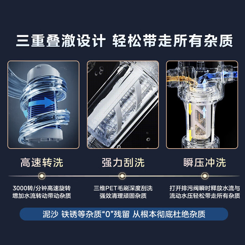 美的集团获得发明专利授权：“前置过滤器”