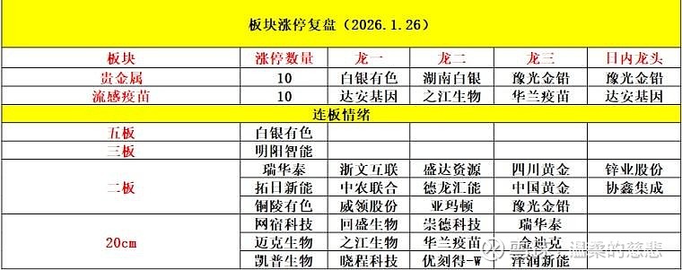 铜陵有色跌停，龙虎榜上机构买入2.83亿元，卖出2.55亿元