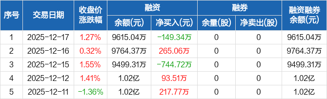 海阳科技获得发明专利授权：“一种高强低缩PA6工业丝及其制备方法”