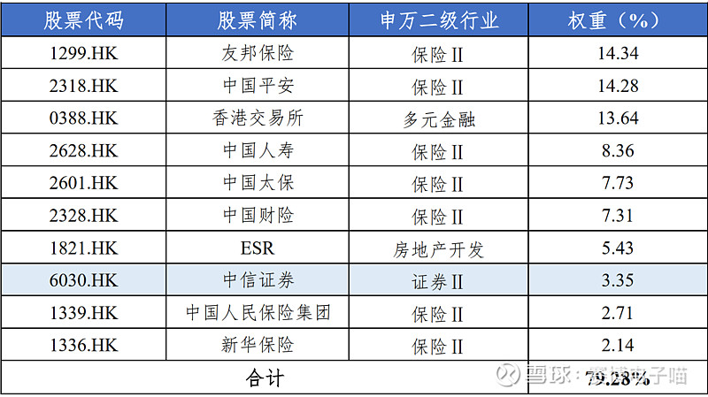 2只巴西IBOVESPA指数ETF成交额环比增超50%