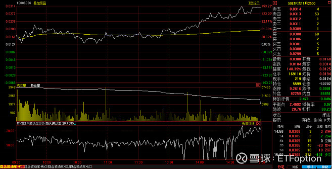 2只巴西IBOVESPA指数ETF成交额环比增超50%