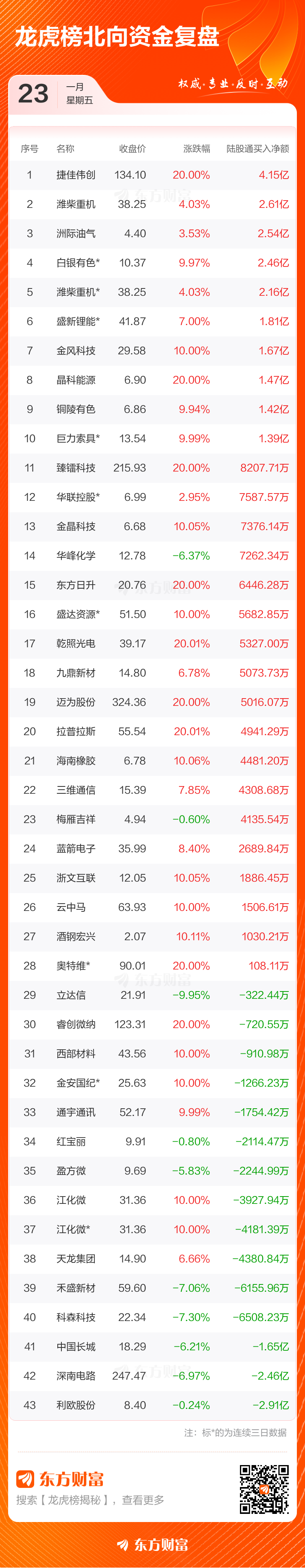 通鼎互联1月30日龙虎榜数据