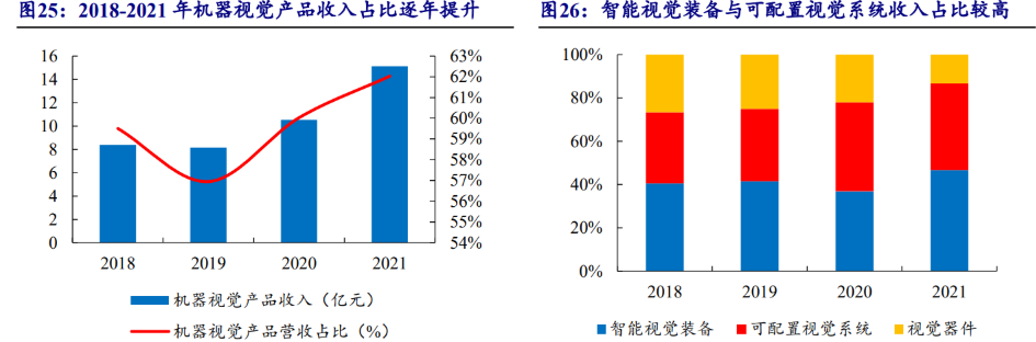 凌云光获得发明专利授权：“缺陷检测模型的训练方法、装置、终端设备及存储介质”