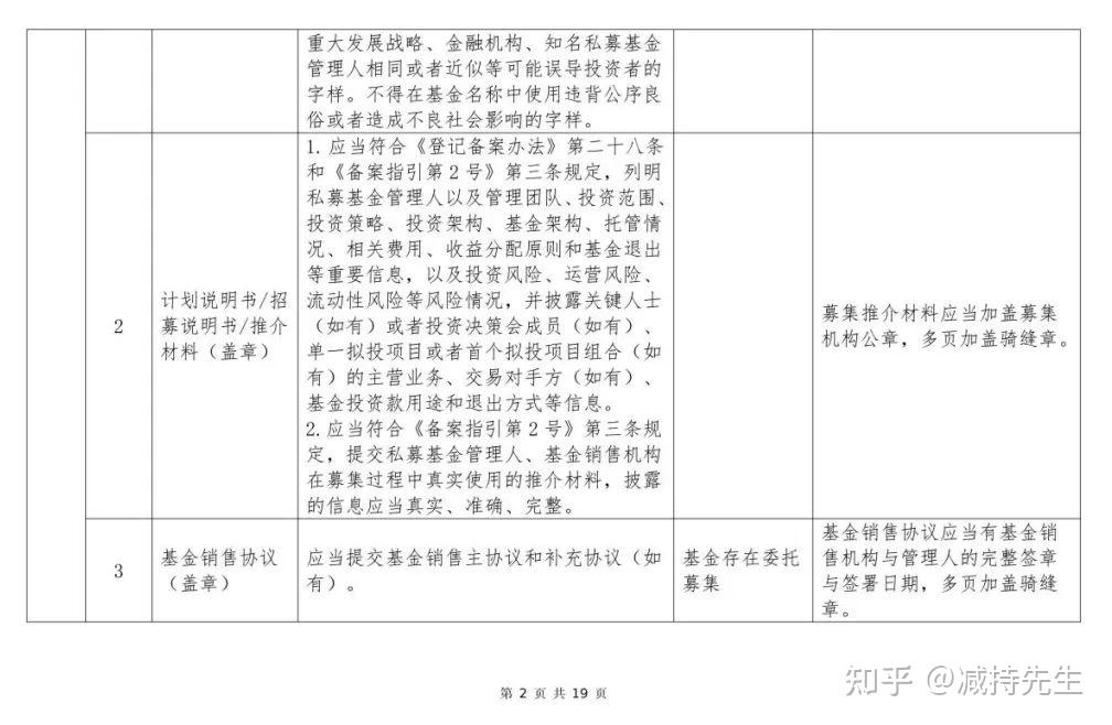 深交所修订可持续发展报告编制指南