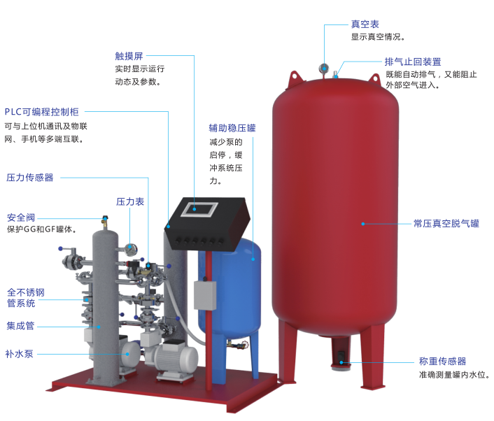 格力电器获得发明专利授权：“空调系统、补水方法、装置以及可读存储介质”