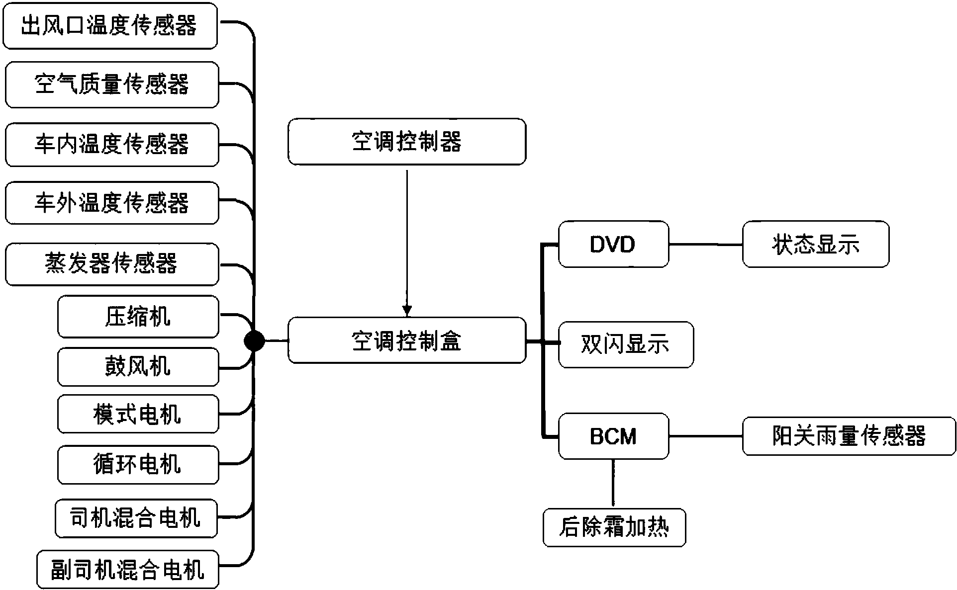 格力电器获得发明专利授权：“一种空调的控制方法、装置、存储介质及空调”