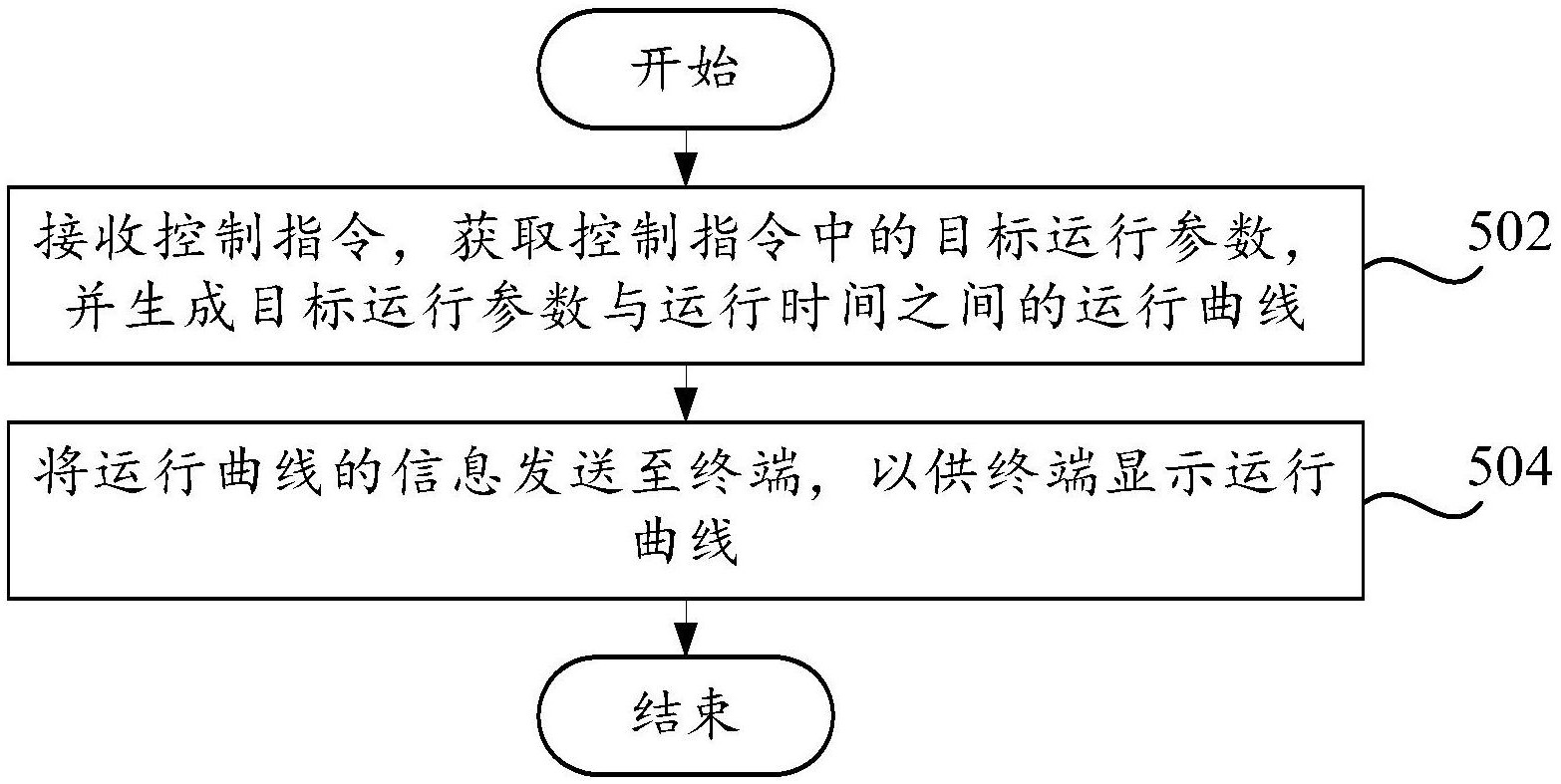 格力电器获得发明专利授权：“一种空调的控制方法、装置、存储介质及空调”