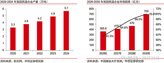 商业航天产业2026-2030年投资机会分析：政策红利与市场机遇_拥有“如意行”驾乘险，出行更顺畅！,人保财险 