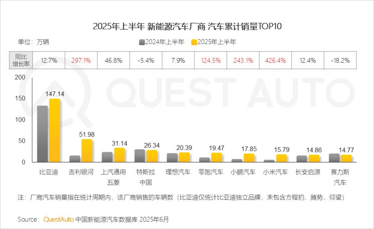 特斯拉2025年财报：亚太市场电动车交付量创历史新高
