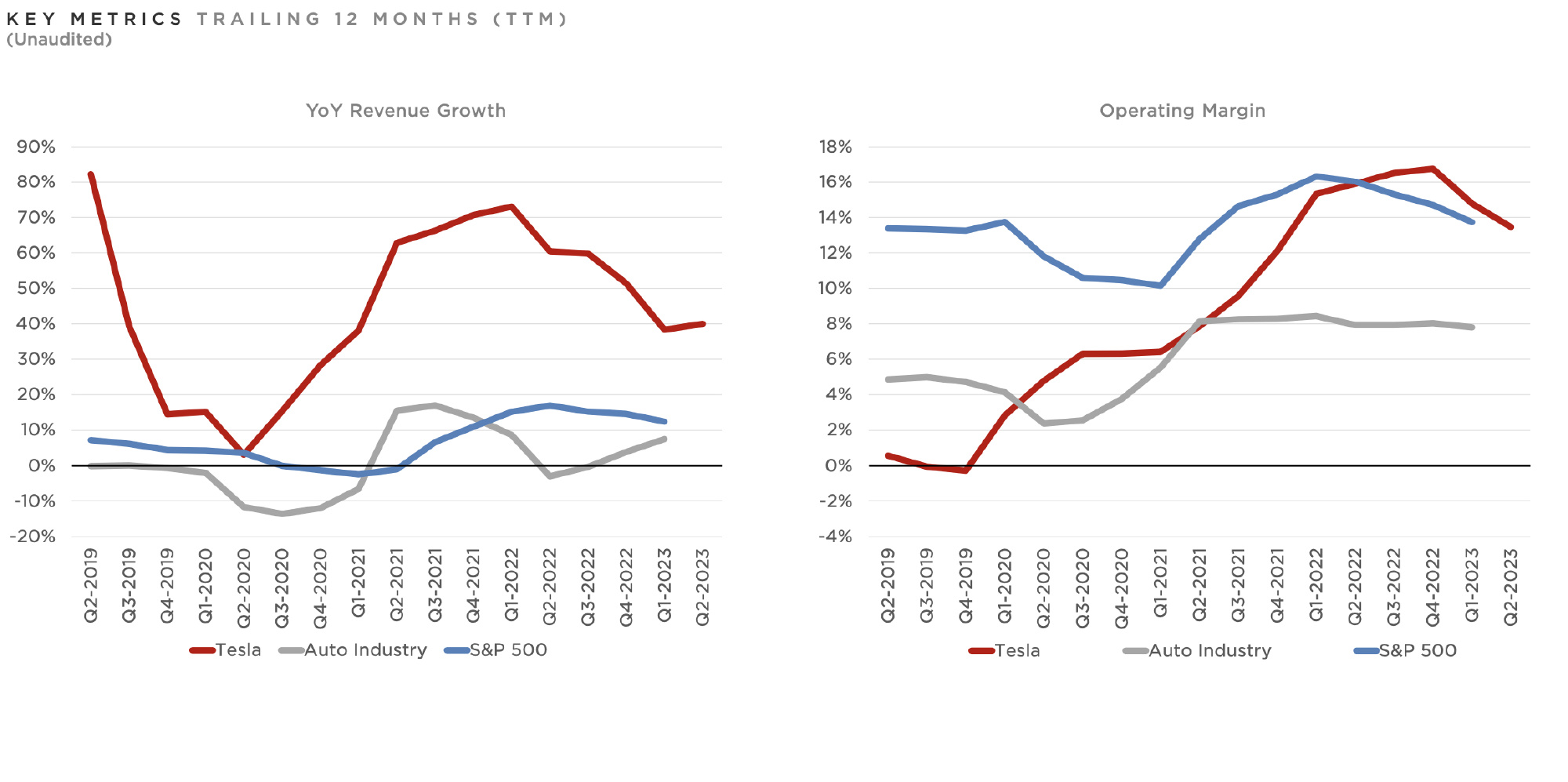 特斯拉2025年财报：亚太市场电动车交付量创历史新高
