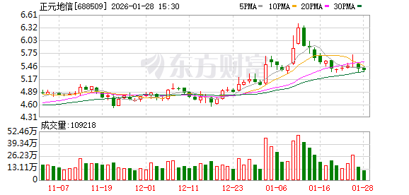 汤姆猫：2025年预亏11亿元―14亿元