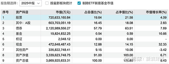 中国人寿总资产、投资资产均突破7.2万亿元