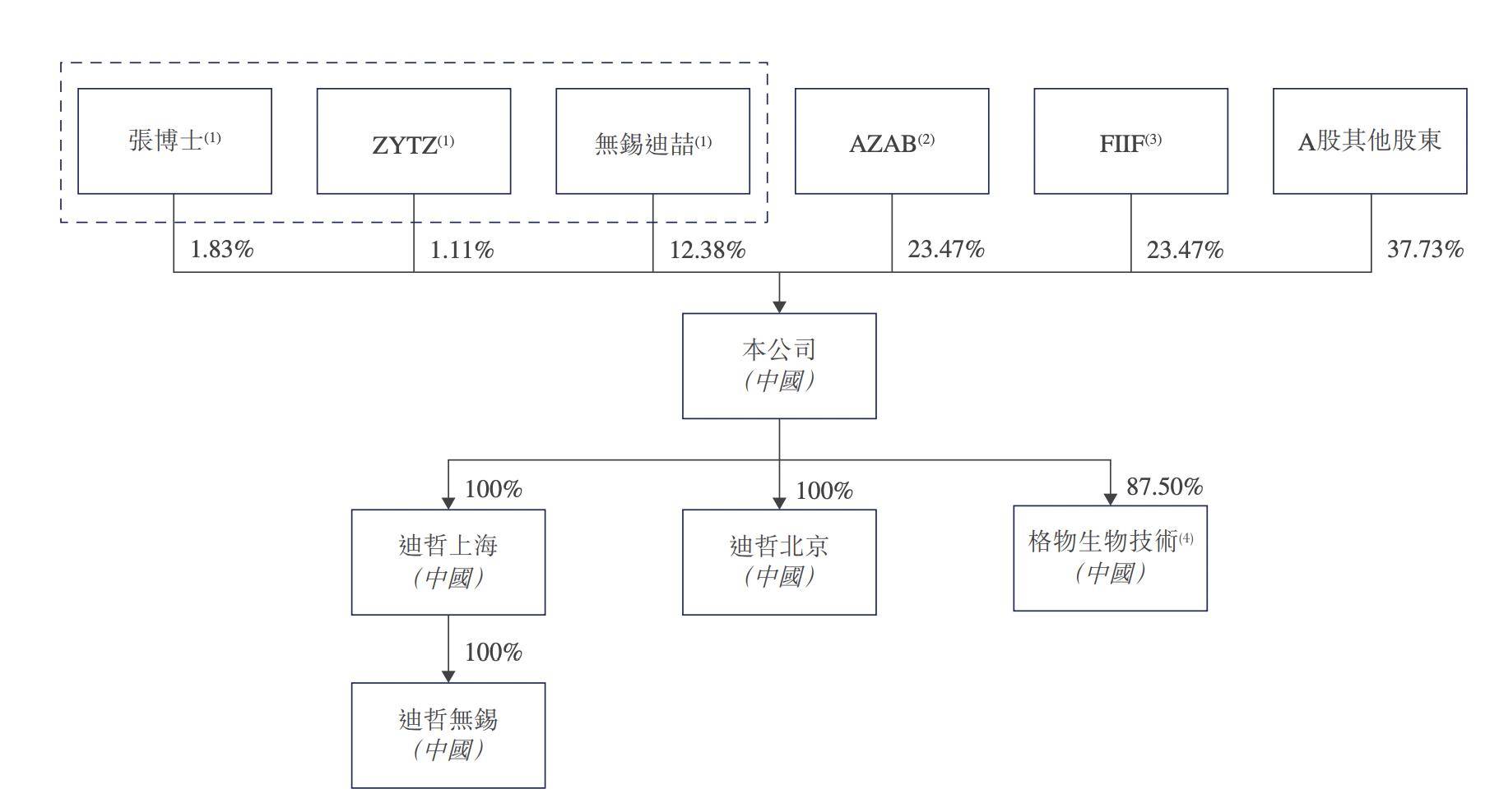 核心医疗递表科创板：4年亏损超5亿元 产品技术路径受关注