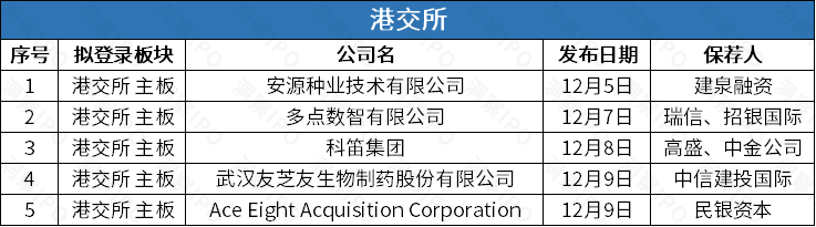 核心医疗递表科创板：4年亏损超5亿元 产品技术路径受关注