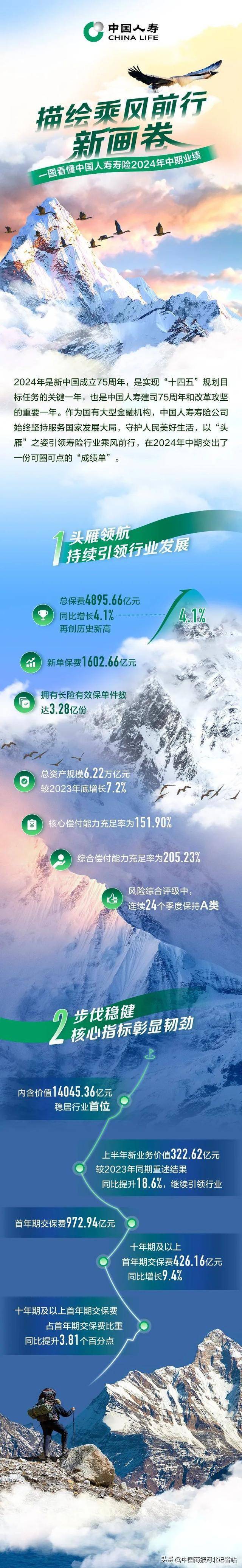 保险有温度,人保财险政银保 _2026-2030年中国建筑工程行业市场全景调研与发展前景预测分析