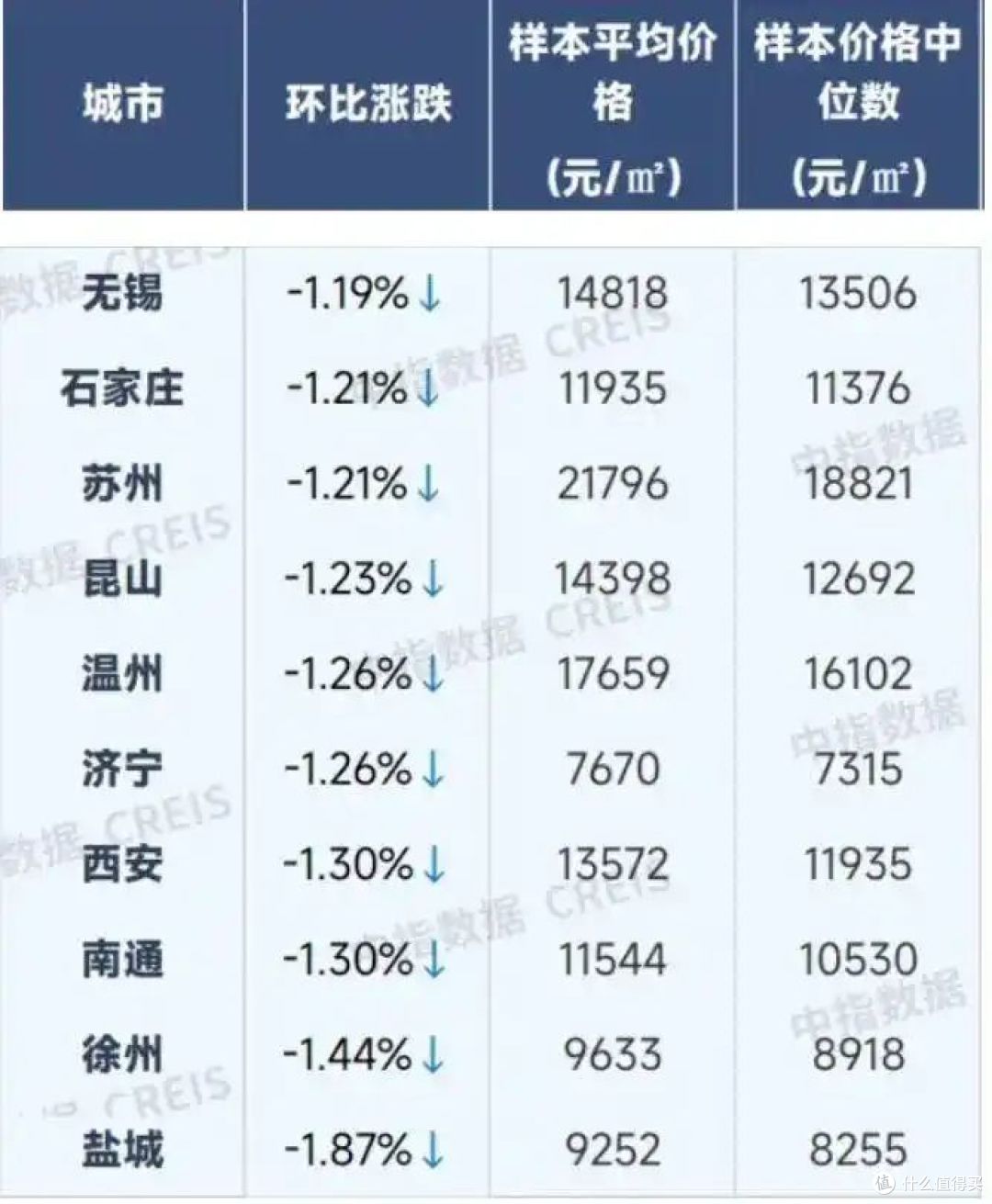1月百城二手房价格环比跌幅收窄