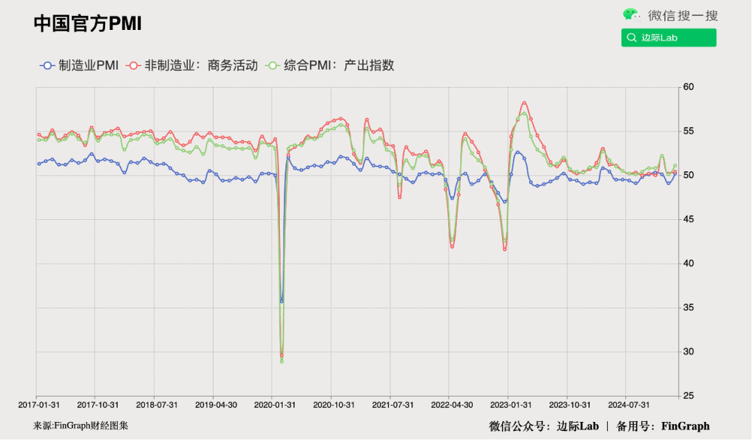 制造业运行有所波动！统计局最新发布，重要经济数据出炉