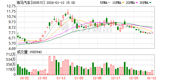 大连重工：截至2026年1月30日收市后，公司合并普通账户和融资融券信用账户的持有人数为74,424