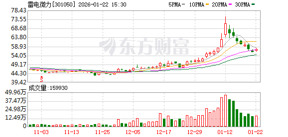 大连重工：截至2026年1月30日收市后，公司合并普通账户和融资融券信用账户的持有人数为74,424