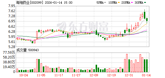 博汇股份：截至2026年1月30日，公司股东人数10080人