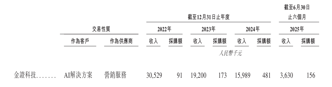 国投智能：公司租赁数字立方办公楼的关联交易定价严格遵循公允性原则