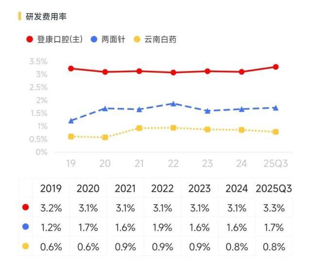 中国牙膏行业市场调研及供需布局、趋势分析2026_人保财险 ,人保护你周全