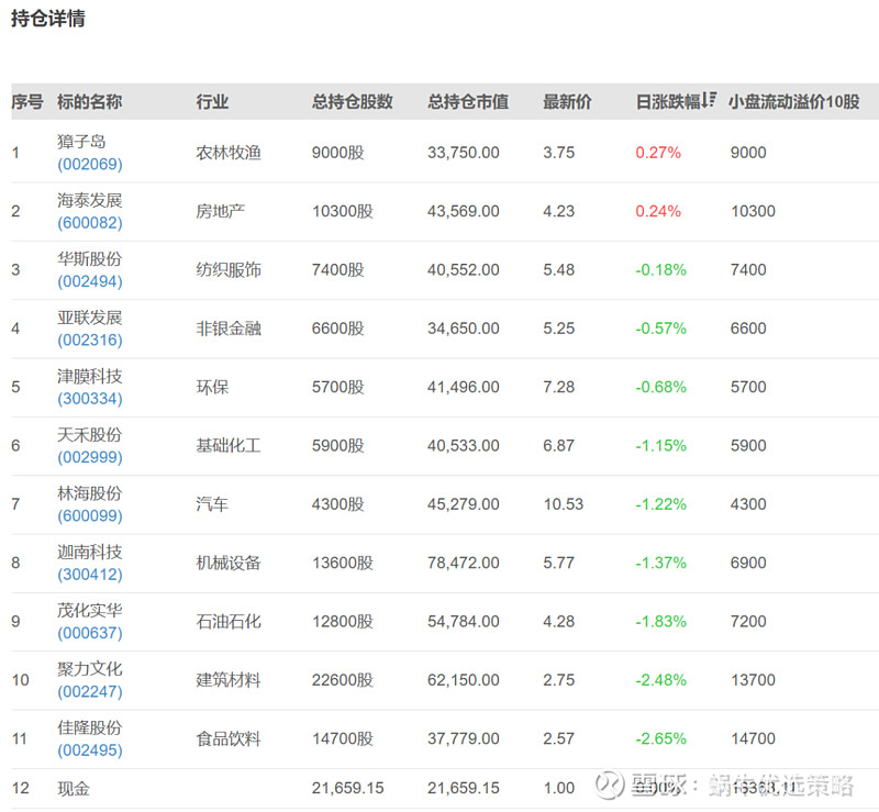 中信建投：预计市场短期面临情绪降温和指数回调压力；看好春季行情继续演绎