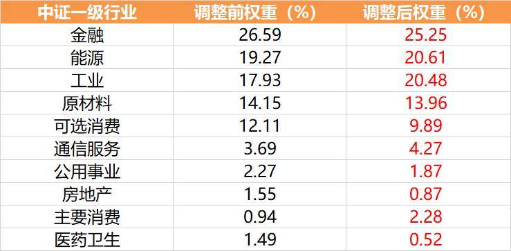 易方达中证全指红利质量ETF今日起发售，募集上限80亿元