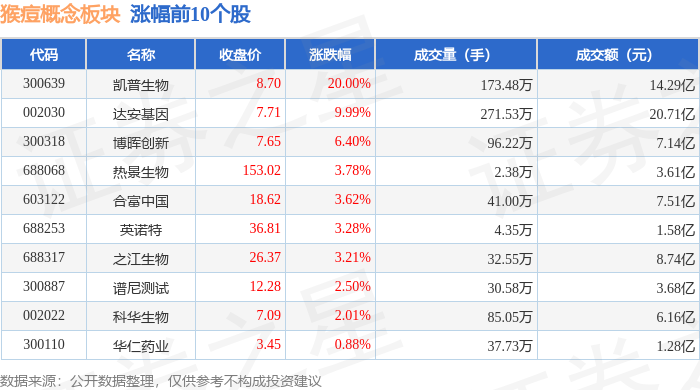 金属铅概念下跌7.86%，主力资金净流出36股