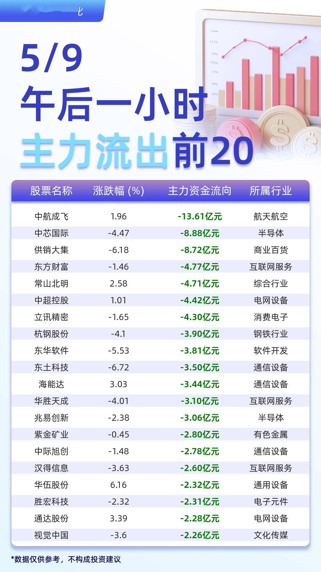 黄金概念下跌6.79%，17股主力资金净流出超亿元