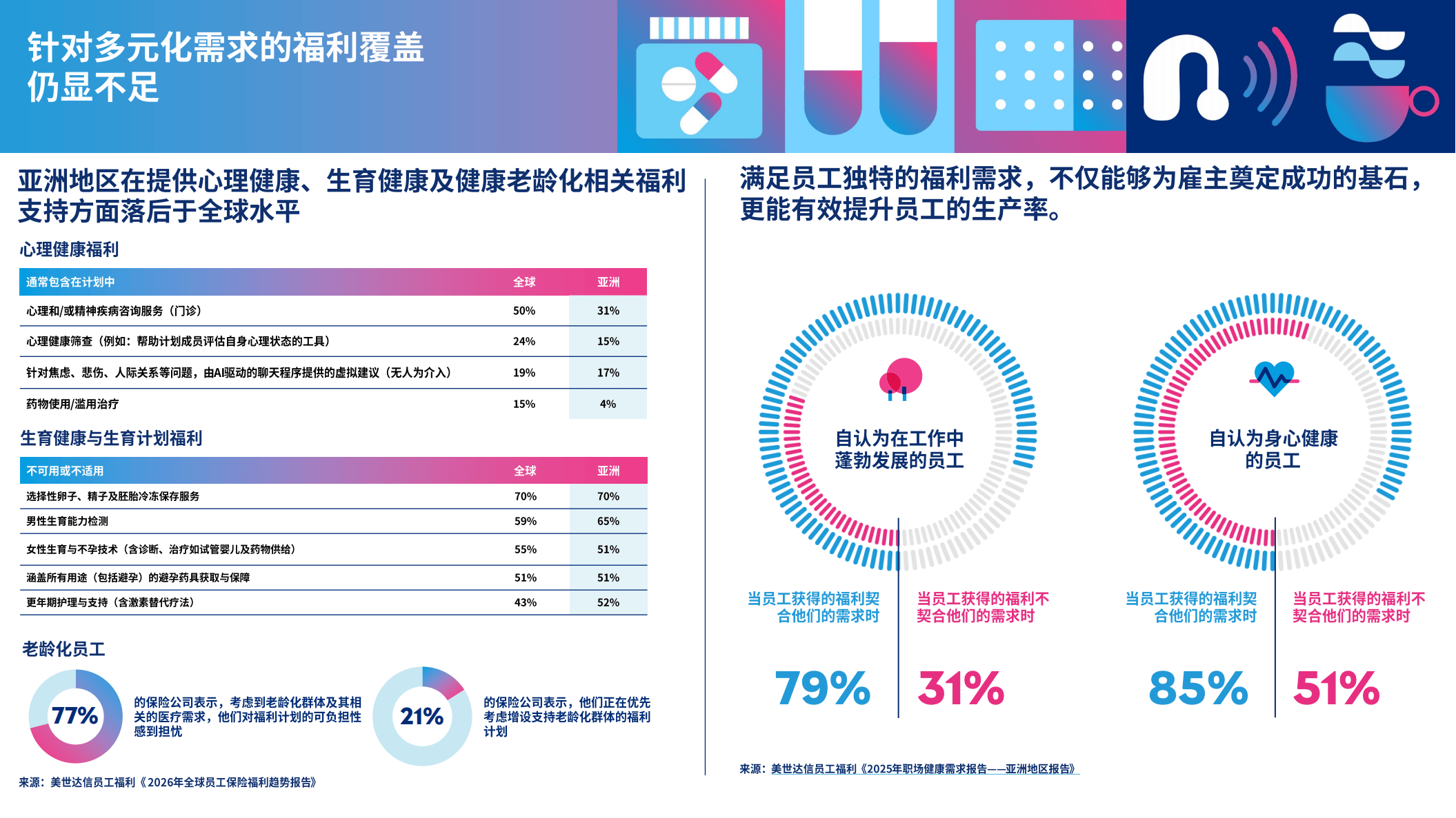 2026公寓行业市场发展现状及未来趋势分析_保险有温度,人保财险 