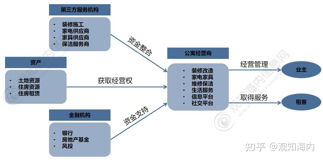 2026公寓行业市场发展现状及未来趋势分析_保险有温度,人保财险 