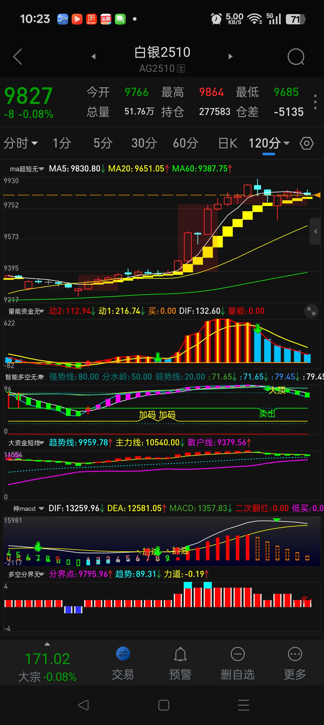 深夜！沪银一度跌停！COMEX白银，日内涨超6%