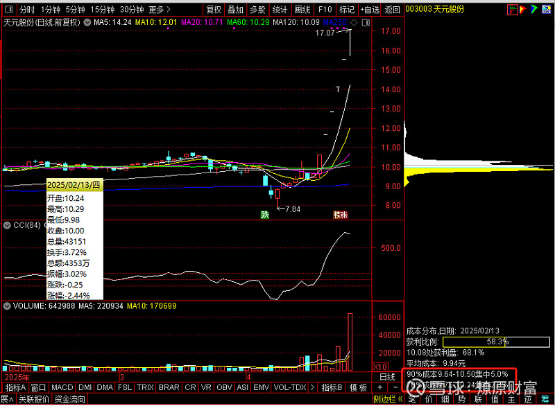浪莎股份最新股东户数环比下降7.44% 筹码趋向集中