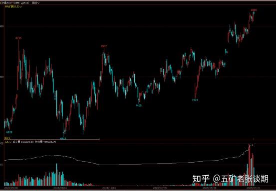 深夜！沪银一度跌停！COMEX白银，日内涨超6%