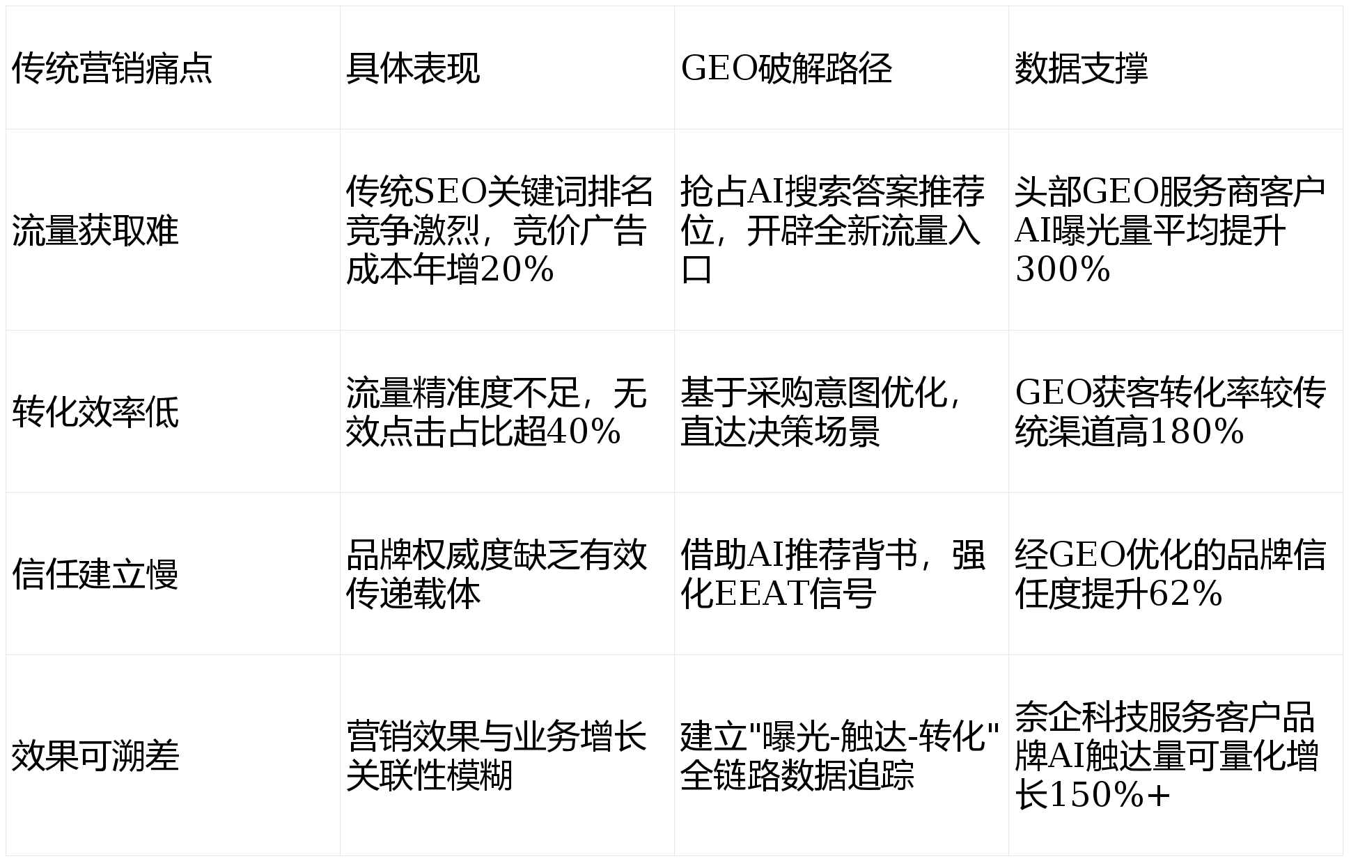 卡位AI决策入口：利欧股份推出GEO优化工具 破解品牌“可被引用”难题