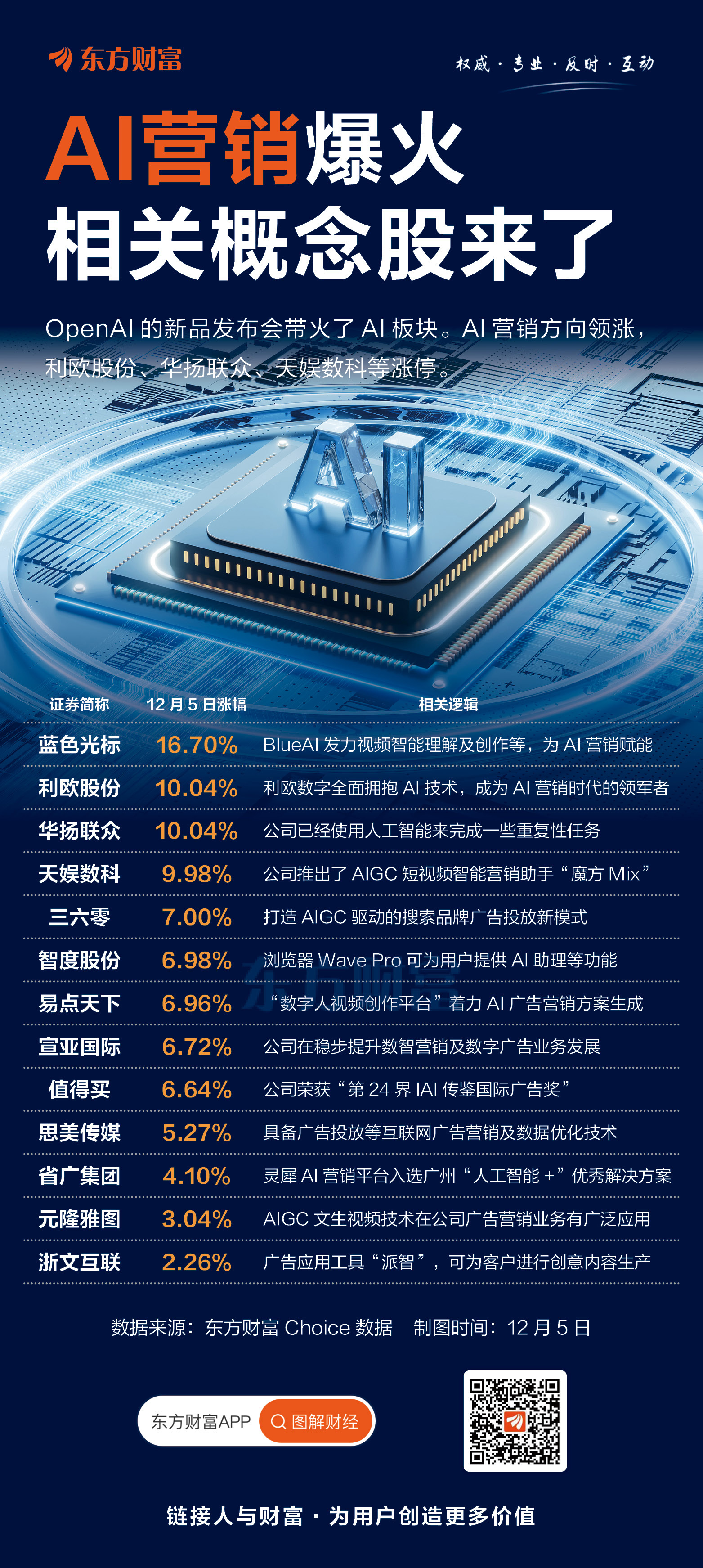 卡位AI决策入口：利欧股份推出GEO优化工具 破解品牌“可被引用”难题