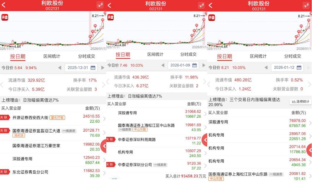卡位AI决策入口：利欧股份推出GEO优化工具 破解品牌“可被引用”难题
