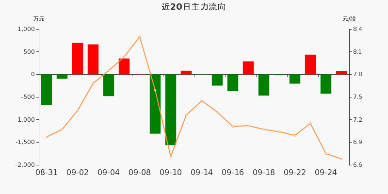 陇神戎发：相关政策不会对公司经营造成不利影响