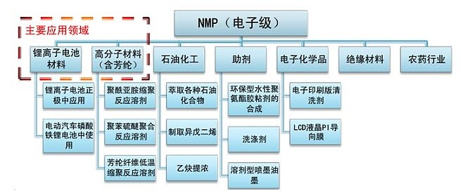 2026-2030年聚乙烯吡咯烷酮(PVP)行业：下游应用拓展驱动，高附加值领域掘金_保险有温度,人保服务