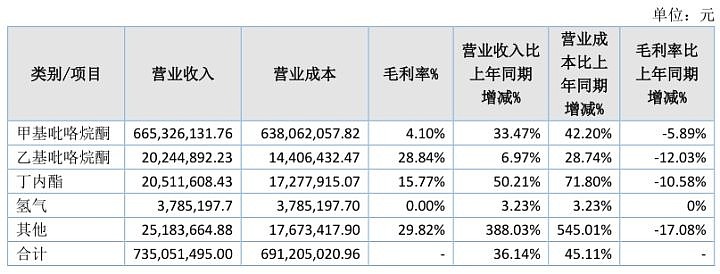2026-2030年聚乙烯吡咯烷酮(PVP)行业：下游应用拓展驱动，高附加值领域掘金_保险有温度,人保服务