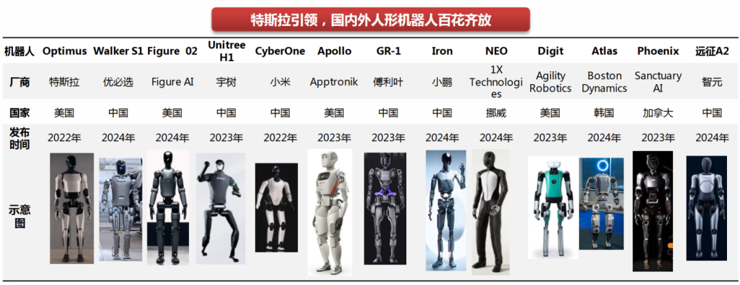 沪市首份年报出炉;特斯拉第三代人形机器人,即将亮相……盘前重要信息一览