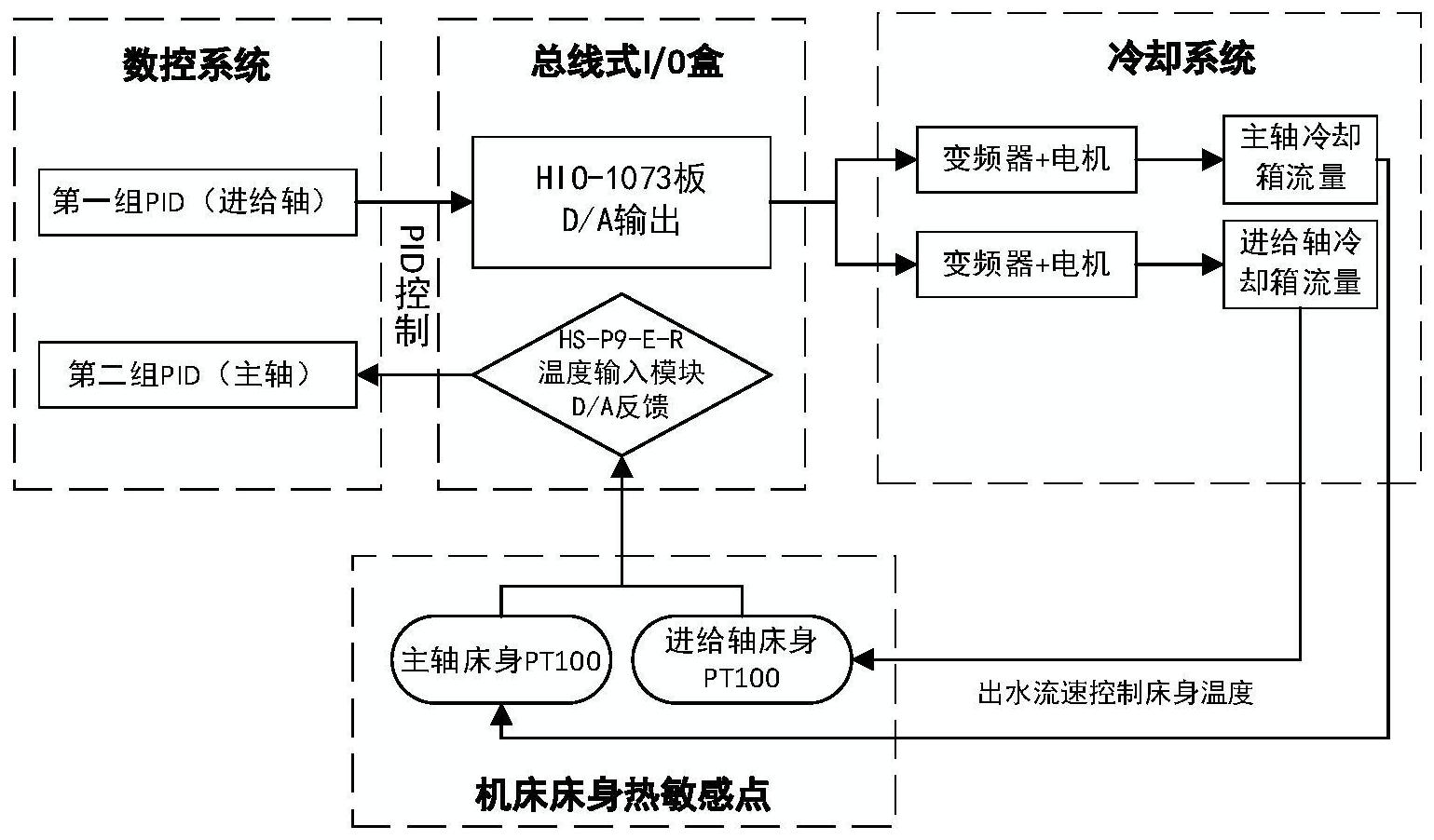 科德数控获得发明专利授权：“一种电机后置直驱主轴”