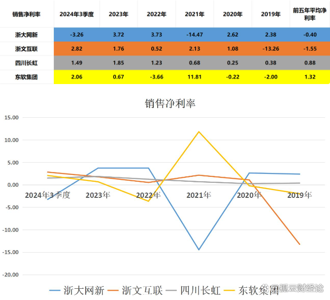 浙文互联录得11天5板