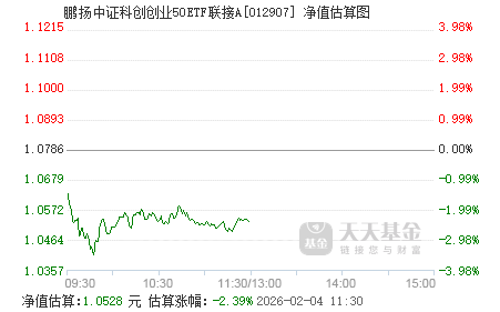 2只中证科创创业50指数ETF成交额环比增超30%